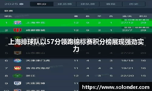 上海排球队以57分领跑锦标赛积分榜展现强劲实力