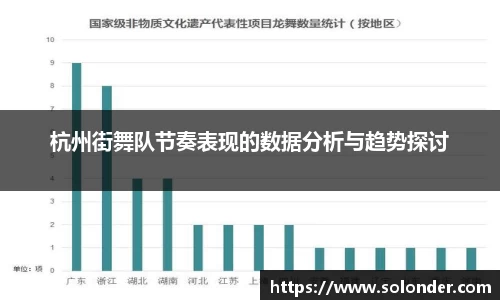 杭州街舞队节奏表现的数据分析与趋势探讨