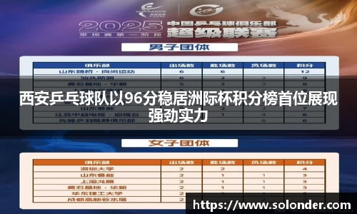 西安乒乓球队以96分稳居洲际杯积分榜首位展现强劲实力