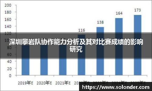 深圳攀岩队协作能力分析及其对比赛成绩的影响研究