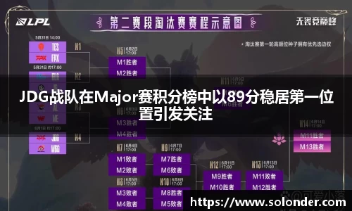 JDG战队在Major赛积分榜中以89分稳居第一位置引发关注